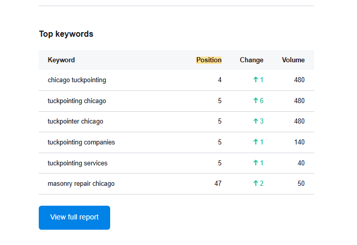 SEO rankings 4