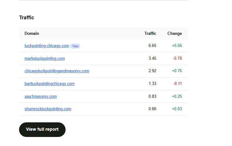 SEO rankings 2