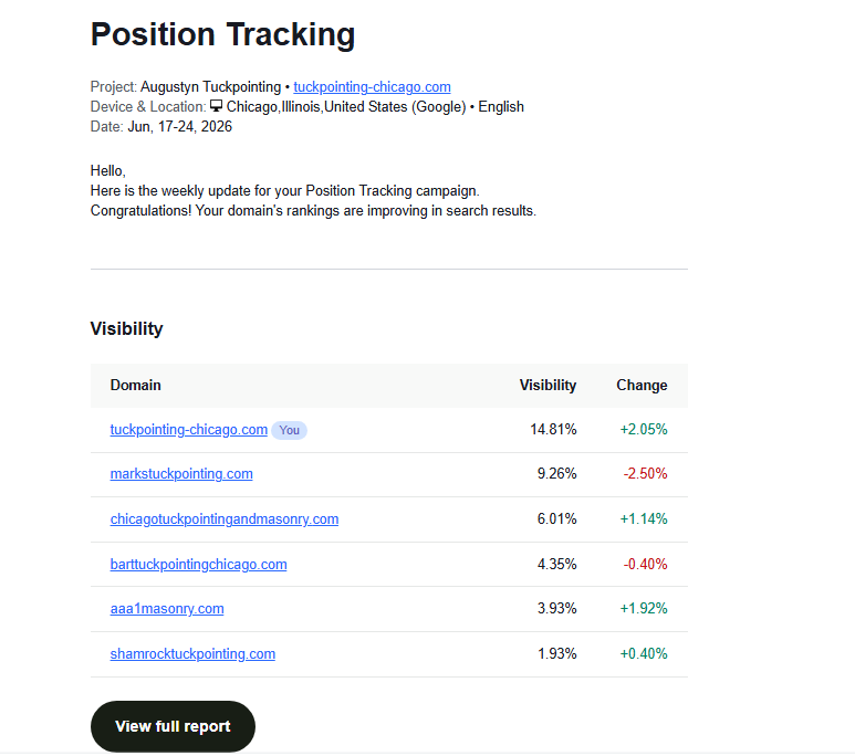 SEO rankings 1