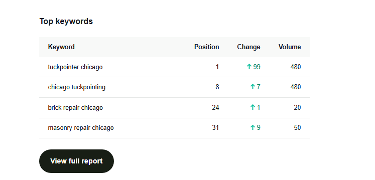 SEO rankings 3